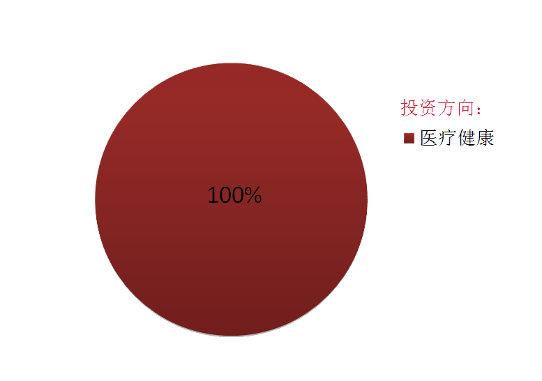 贰期基金：人合安康